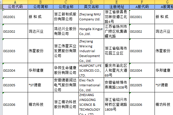 【002098】深交所 中小板上市公司名单