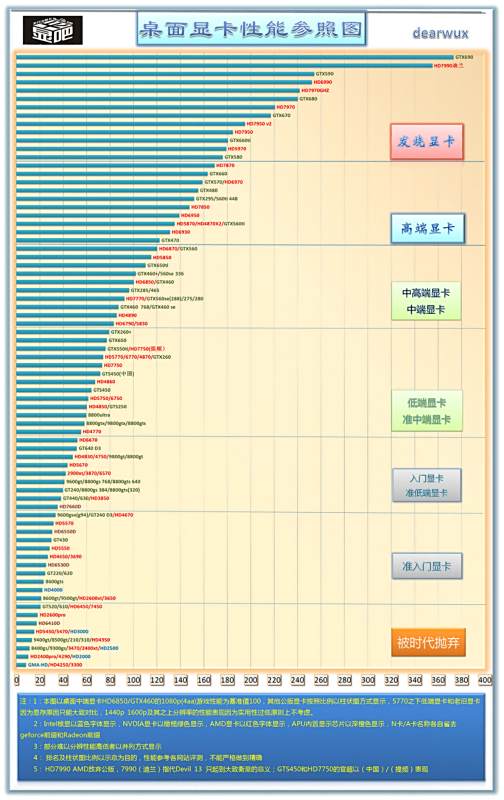 2019年显卡性能排行榜_求显卡性能排行