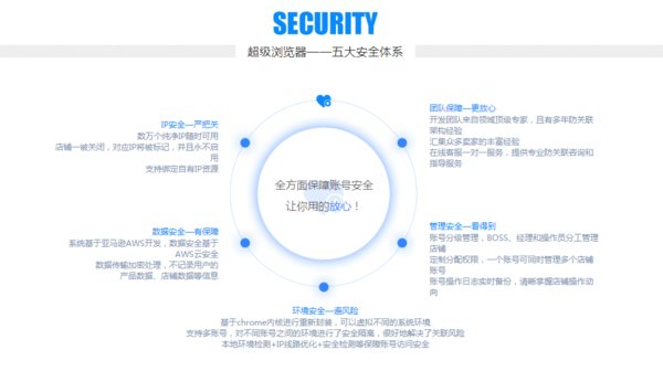wish运营工具,wish的运营
