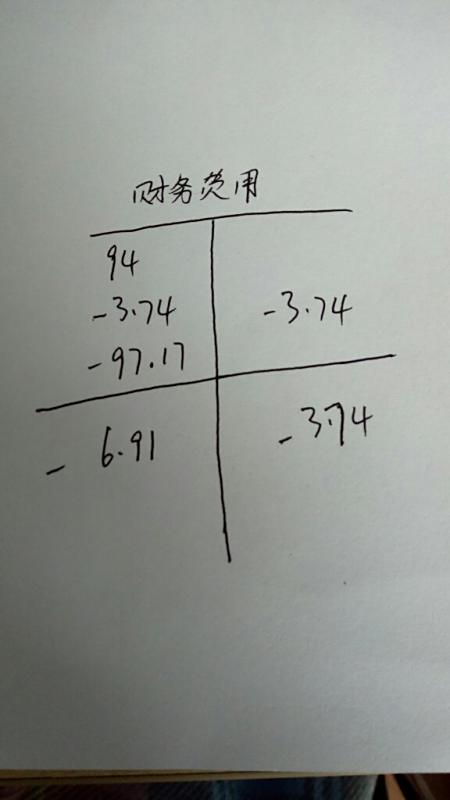 计提折旧分录_利息收入计提分录