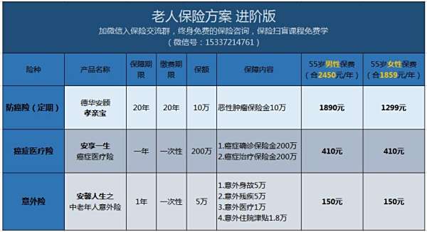 【给父母买养老保险】