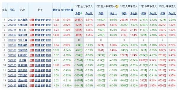 【002183股票】哪些股票算科技方面的