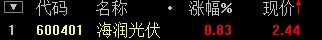 【低价股票一览】2元以下低价股票一览