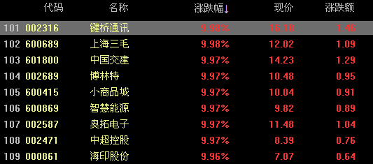【600052股票】股票浙江广厦重组后涨还是跌