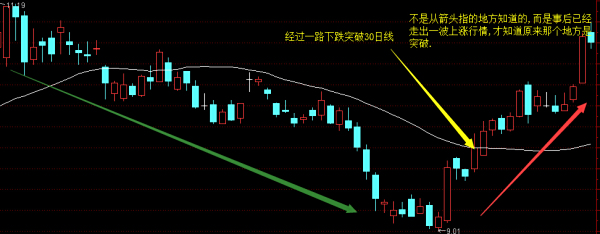 【新浪股票行情】今天股票行情?