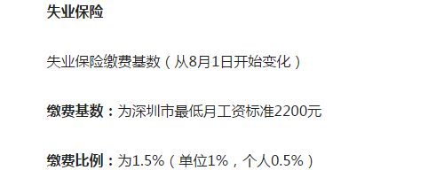【社保基数怎么算】