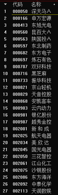 【定向增发网】“定向增发”和“非公开发行” 有什么区别?