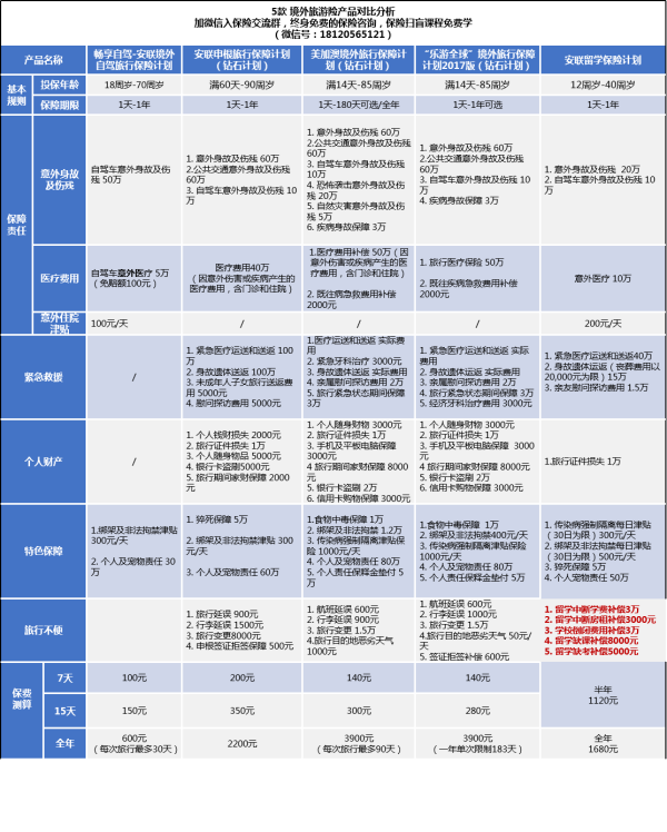【留学保险】什么样的保险适合出国留学的人买?