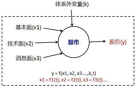 【怎么炒股票】怎样才能炒股票