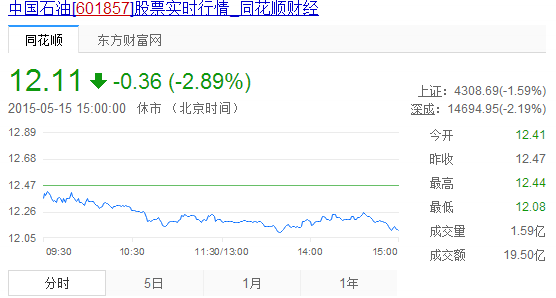 【601857股票】上证50中有哪些股票