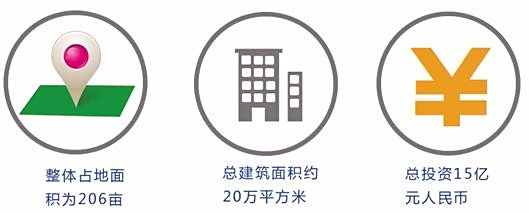 国际电商广州空港电商国际产业园在哪里?主要是做什么的?