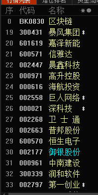 【新国都股票】新国都到底怎么了,股价跌了九成了,为什么