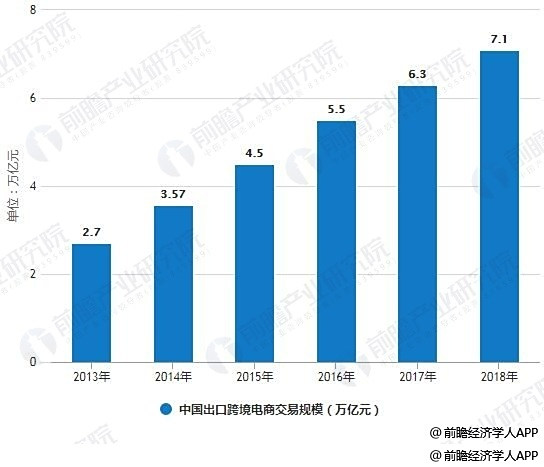 网易考拉运营跨境电子商务的前景如何?
