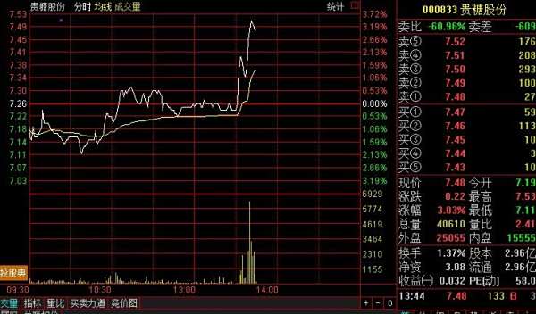 【600208股票】股票600208最新走势分析