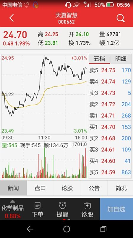 【000662股票】000662,索芙特~ 我的成本是7.16, 能长期持有吗?