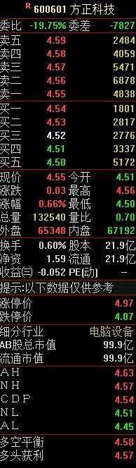 【方正科技股票】查找方正科技股票符号