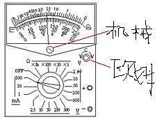 欧姆调零的原理_某欧姆表的内部结构原理图如图甲所示.一同学准备用一电阻箱较准确地测出欧姆表的电源的电动势E和某倍率下完成调零后欧姆表的内阻