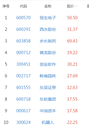 【601618股票】钴概念股票大涨 钴概念股票一览谁是龙头股