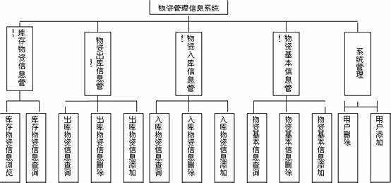 运营物资什么意思,运营是什么意思