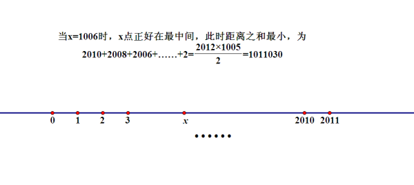 绝对值的最值_如何判断一组数据的绝对值最大值是正值还是负值