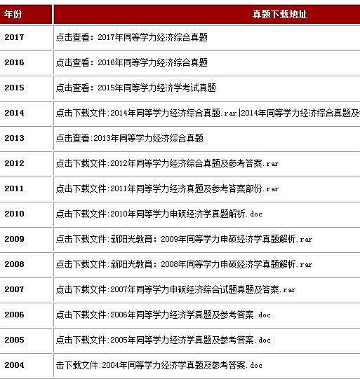 2019同等学力经济学_2019年同等学力人员申请硕士学位经济学学科综合水平全国统一考试大...