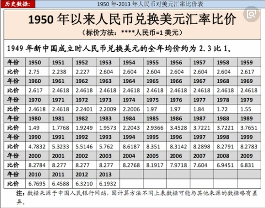 【兑美元】兑换美元去哪个银行