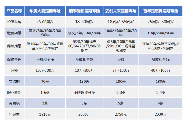 【寿险功用】