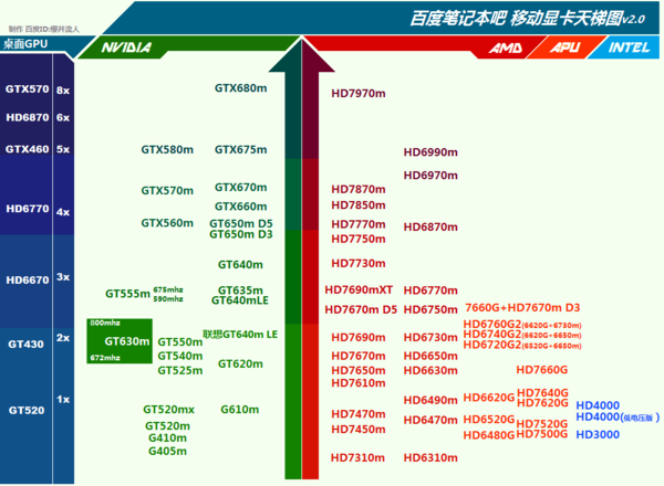 Drivers Amd Radeon Hd 7500 Series For Windows 8.1 Download