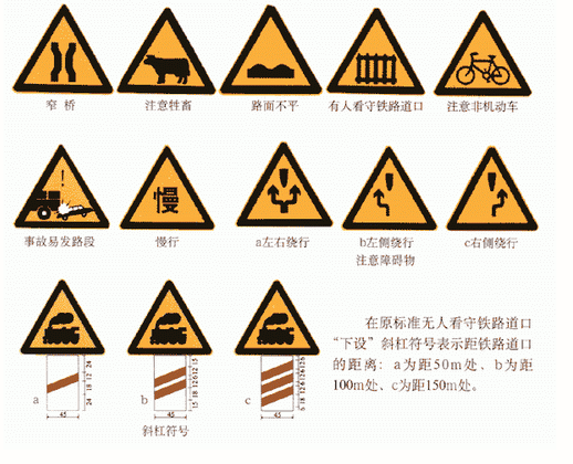 交通标识的含义是什么?