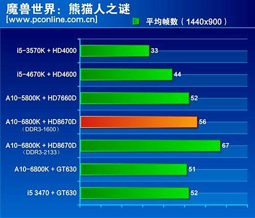 Ati radeon hd 8670d Drivers for Windows 8