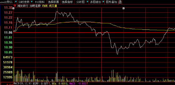 【股票601519】大智慧(601519)这只股票怎么样