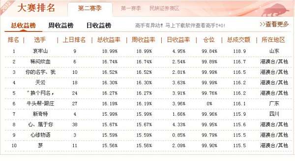 【qq股票大赛】各位请问下,腾讯炒股大赛是真的吗