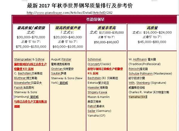 2019世界钢琴质量排行榜_世界钢琴质量排行榜