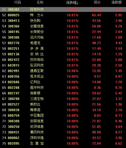 【600052股票】股票浙江广厦重组后涨还是跌