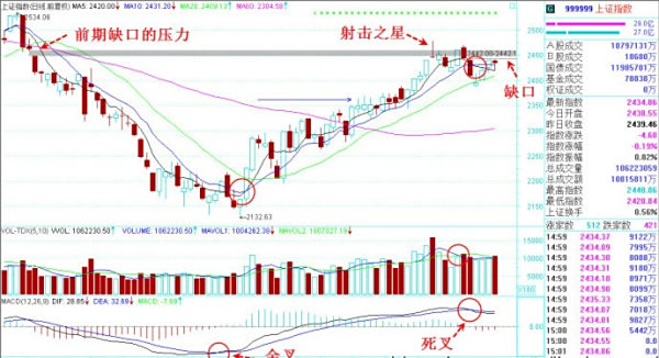 【补缺口】股票一般为什么要回补缺口?意义在哪?