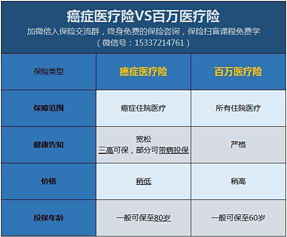 【给父母买养老保险】