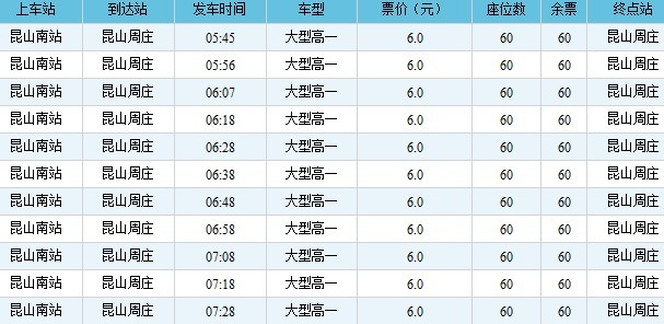 8公里 1,从昆山站步行约20米,到达昆山火车站 2,乘坐昆山3路外环,经过