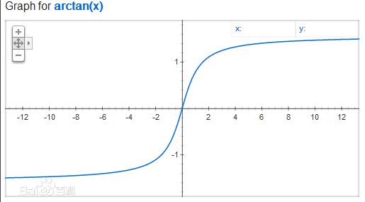 Solve x=arctan(2/3) | Microsoft Math Solver Solve x=arctan(2/3) | Microsoft Math Solver