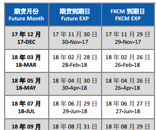 期指交割日是什么时间?