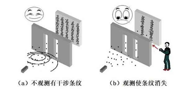 金花三张牌下载:世界上有哪些已经被证明是正确但又令人无法接受