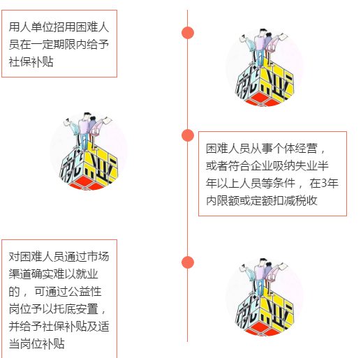 失业人员再就业可获哪些帮助?