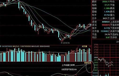 【除息】除权和除息的通俗解释,很不明白。