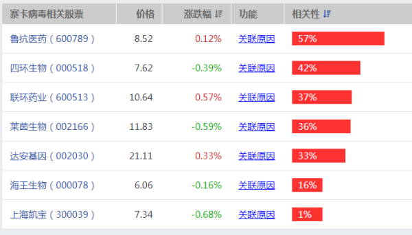 【300119股票】最近想买点股票 300119 瑞普生物 现在可以进吗?