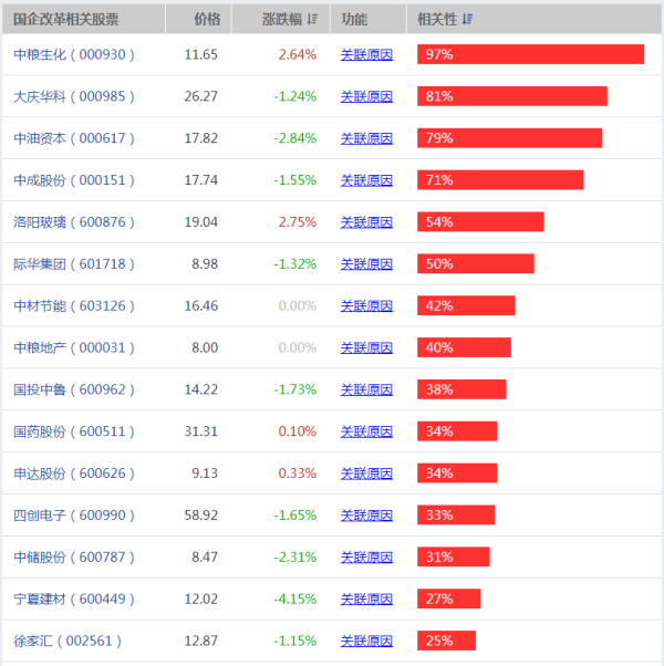 【601139股票】601开头的股票有那些?