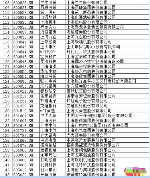 【600607】600607上实医药哪去了?