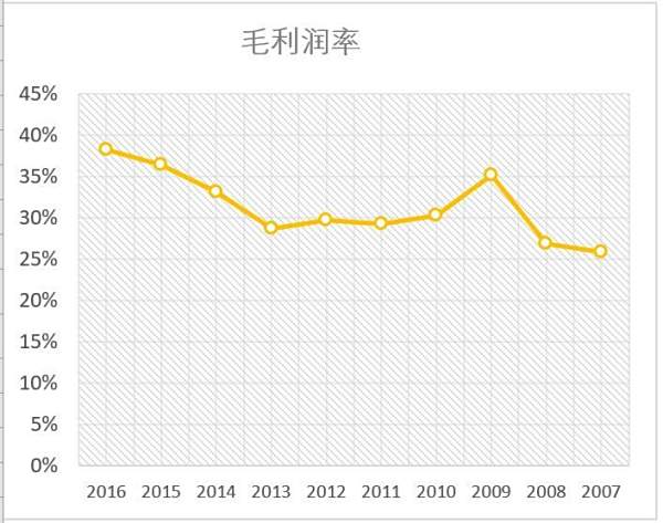 【爱尔眼科300015】爱尔眼科的股票怎么买