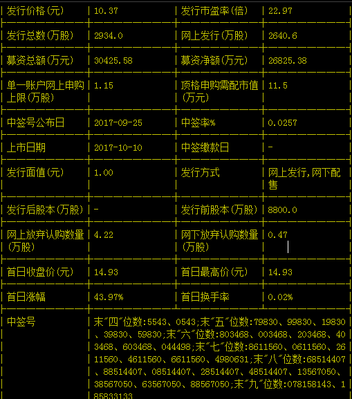 【300678】忍者神龟是王八吗?