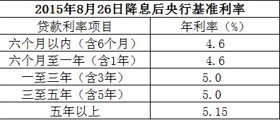 【交通银行小额贷款】如何申请交通银行小额贷款?