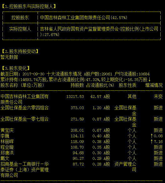 【600189】森工集团是国有企业吗?或者说是国有企业的集团吗?