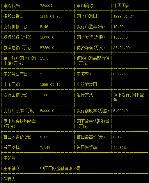 【中国国贸股票】中国国贸股票是不是重组了